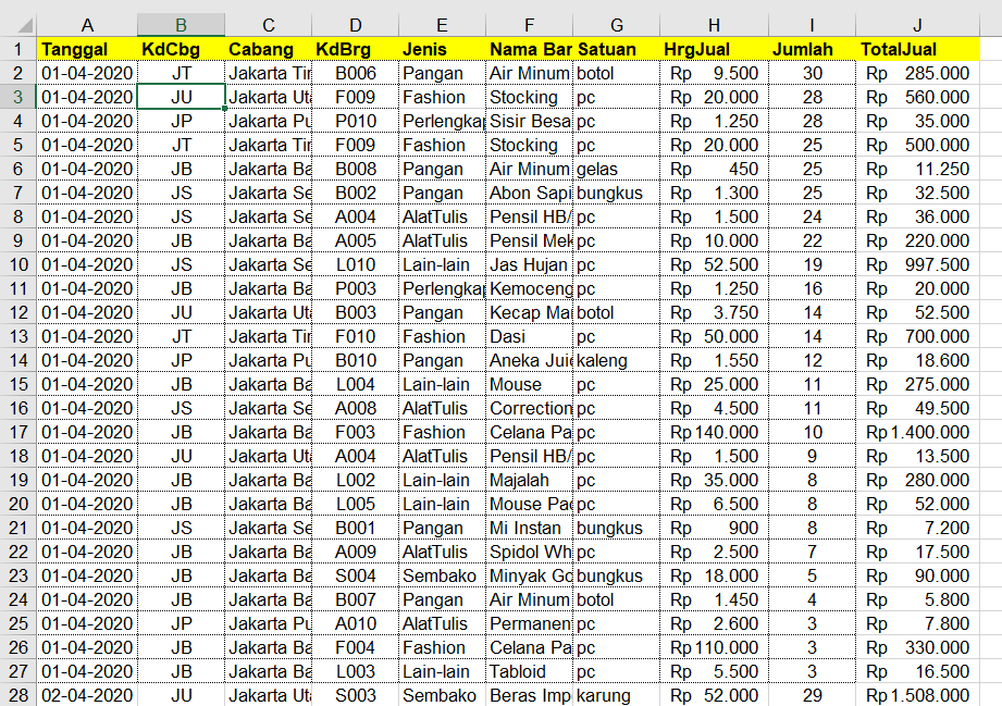 Sumber Data Pivot Table